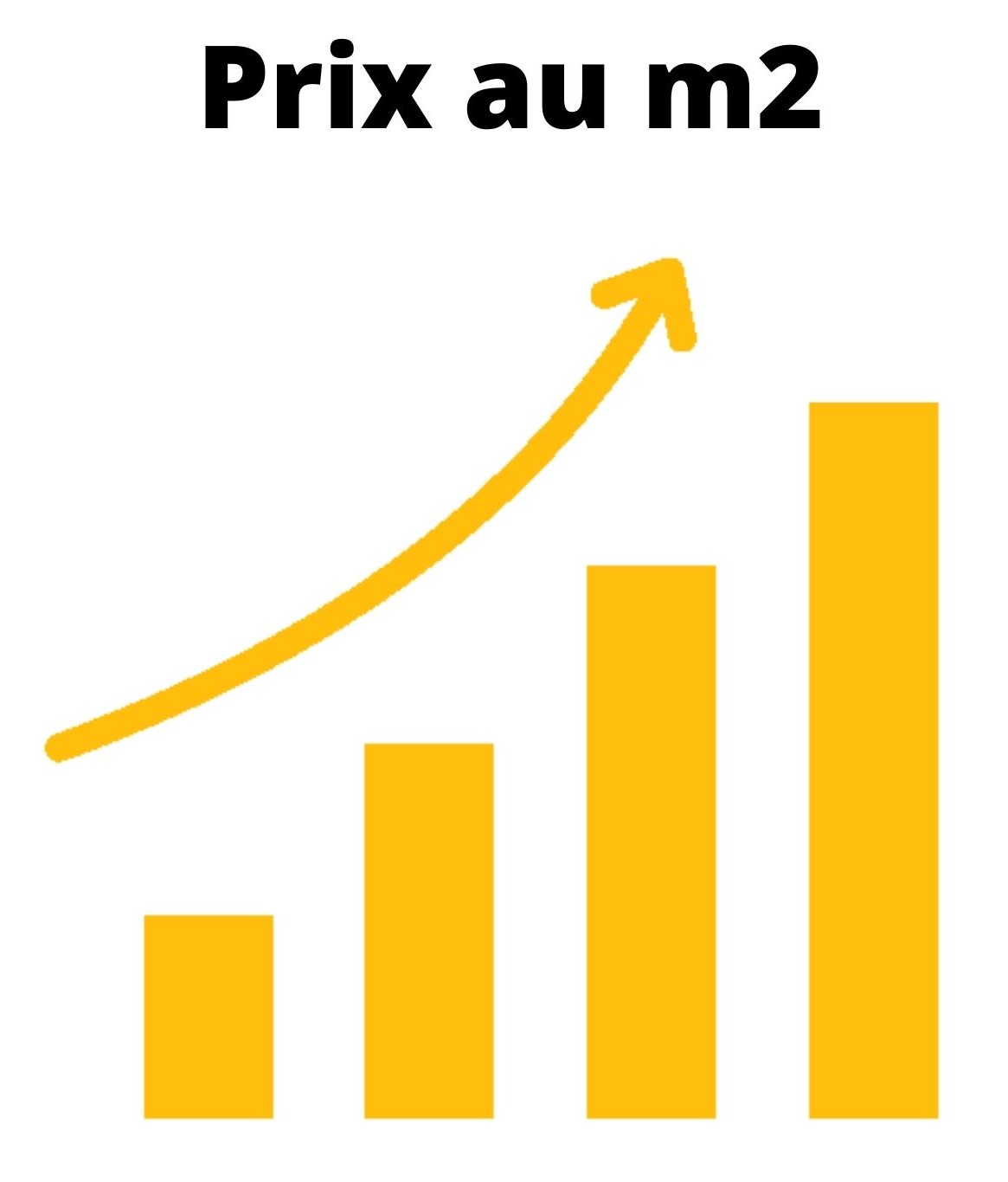 Prix au m2
