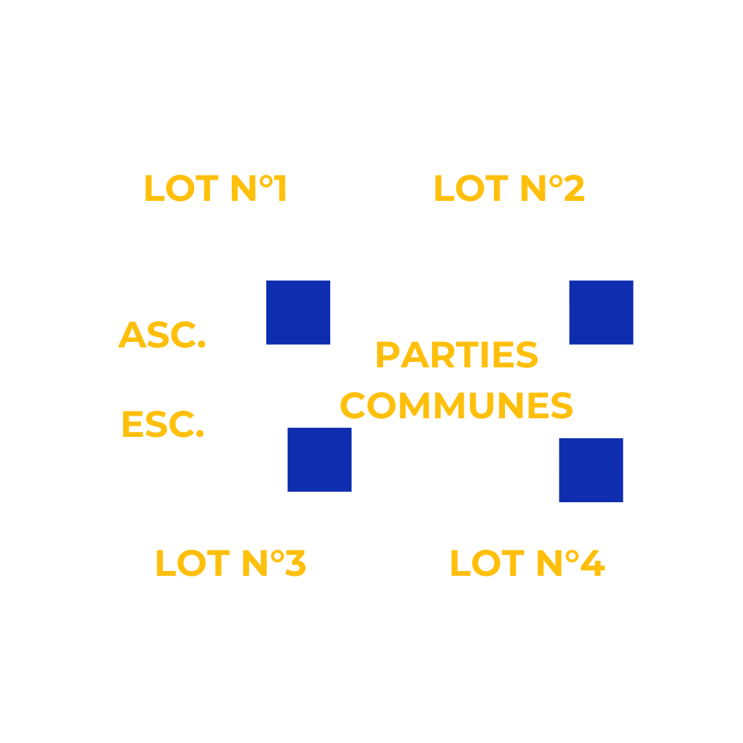 Colocation (2) Colocation