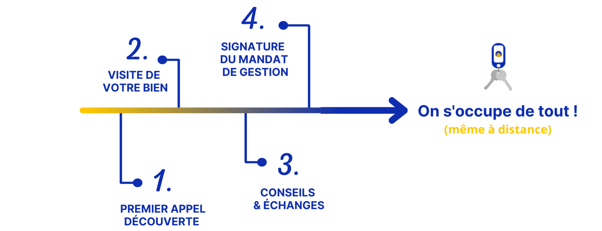Premier appel découverte (5)