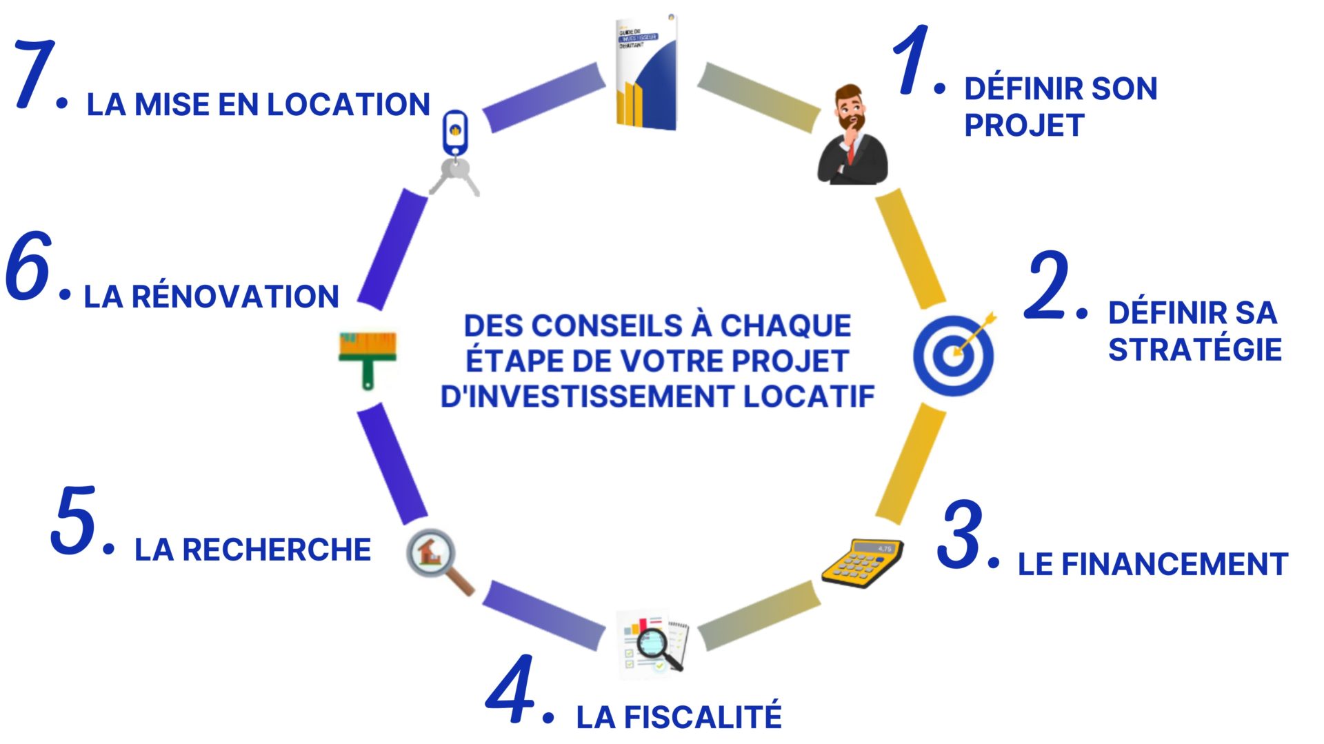 Fabien vous propose une stratégie d'investissement personalisée. (414 × 1173 px) (38)