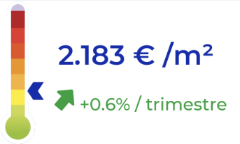 température