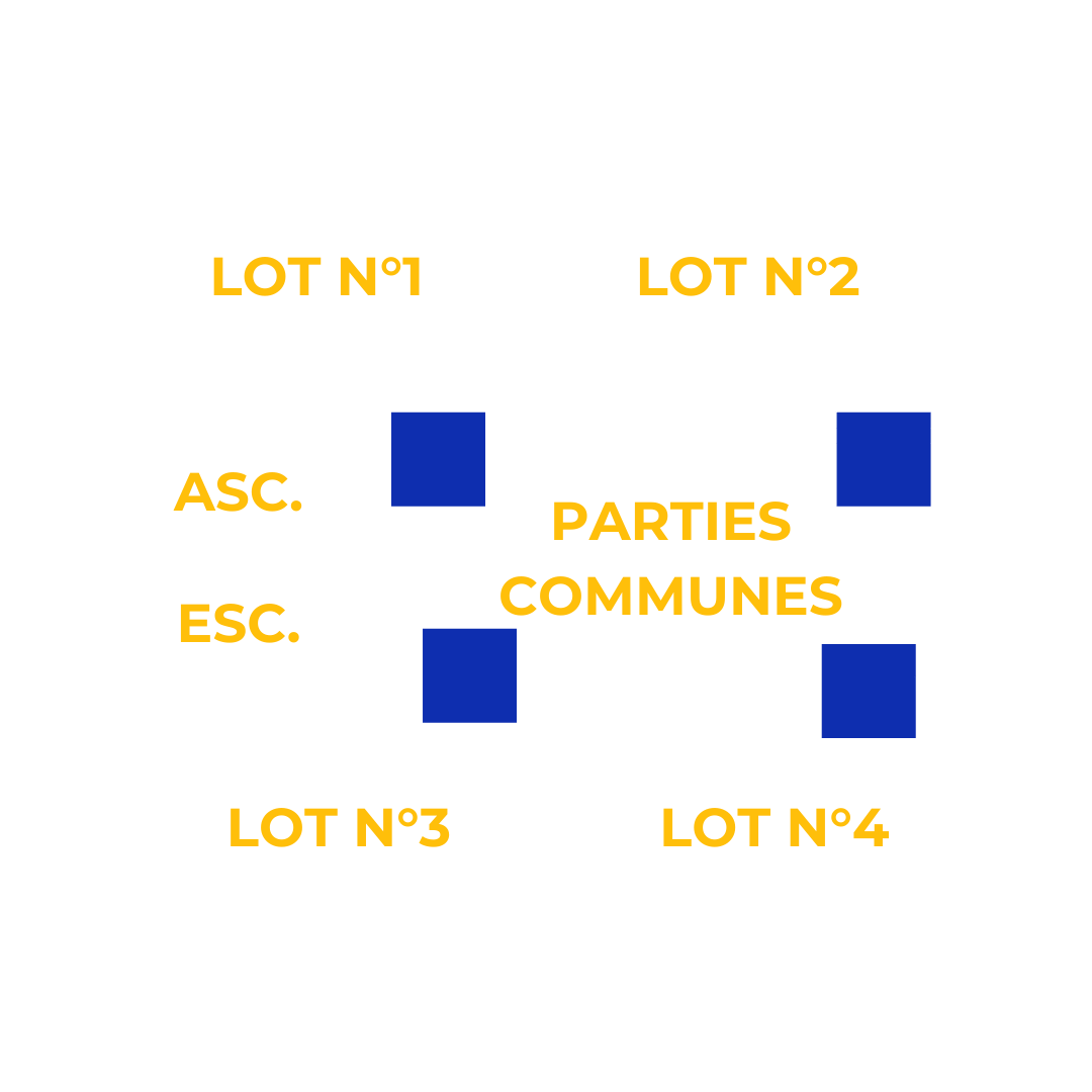 Colocation (2) Colocation